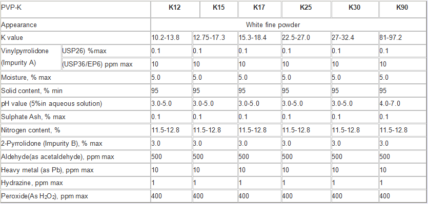 Polyvinylpyrrolidone PVP K30 K17 K15 K90 K120 K25 K60